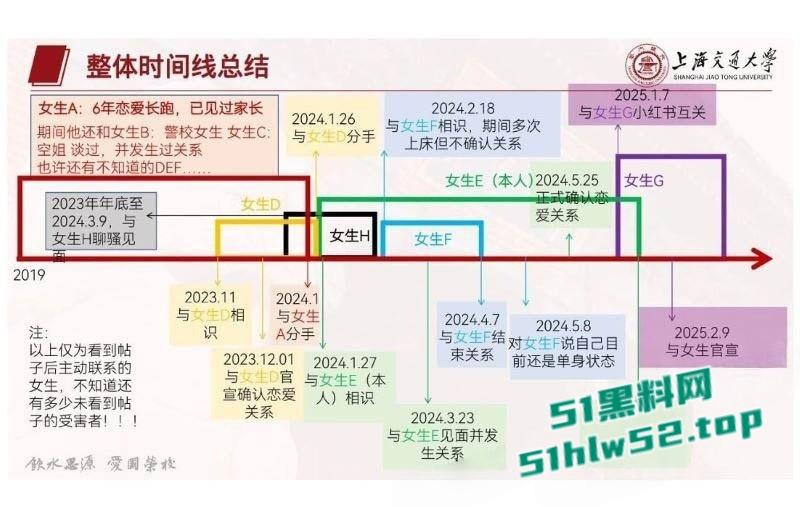 上海交大学生【张泽宇】被女友曝29页出轨PPT，恋爱期间与多女约炮，劲爆细节全公开尺度炸裂！  第10张