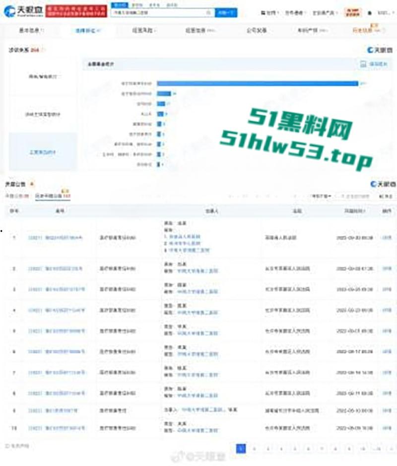 湘雅二院【罗帅宇】事件,录音流出当年坠楼真相曝光再掀热议,一周年祭日,全国狂风暴雨冰雹肆虐天怒人怨! 第8张 湘雅二院【罗帅宇】事件,录音流出当年坠楼真相曝光再掀热议,一周年祭日,全国狂风暴雨冰雹肆虐天怒人怨! 第8张