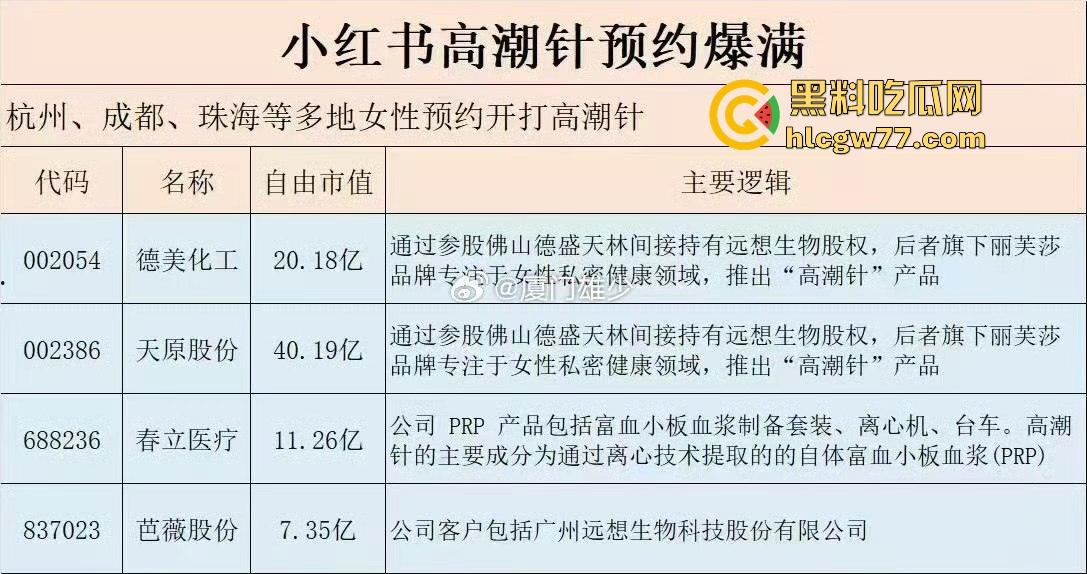 你多久没有高潮了 性瘾大的骚女们有福了 高潮针 预约爆满 打完三天后操逼淫水如瀑布喷！  第1张