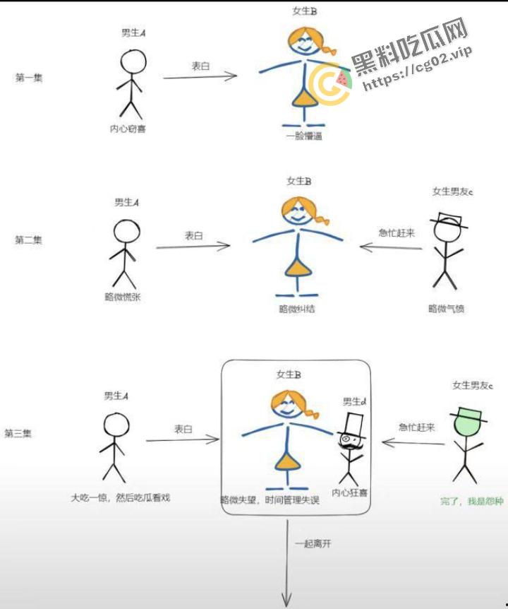 避雷！沈阳建设学院狗血表白现场  记住这张逼脸 王子们请绕道，别踩雷 第2张