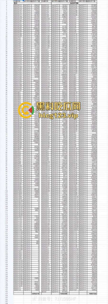 舔狗舔狗,舔到最后一无所有!快递小哥实名举报被抖音主播【妮露娜】诱骗400万,送快递这么挣钱? 第15张 舔狗舔狗,舔到最后一无所有!快递小哥实名举报被抖音主播【妮露娜】诱骗400万,送快递这么挣钱? 第15张