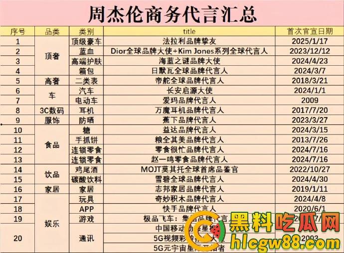 娱乐圈大瓜！『周杰伦』澳门狂赌20亿？爆料震惊娱乐圈，赌王还是赌鬼？深扒娱乐圈背后的豪赌秘密！  第7张