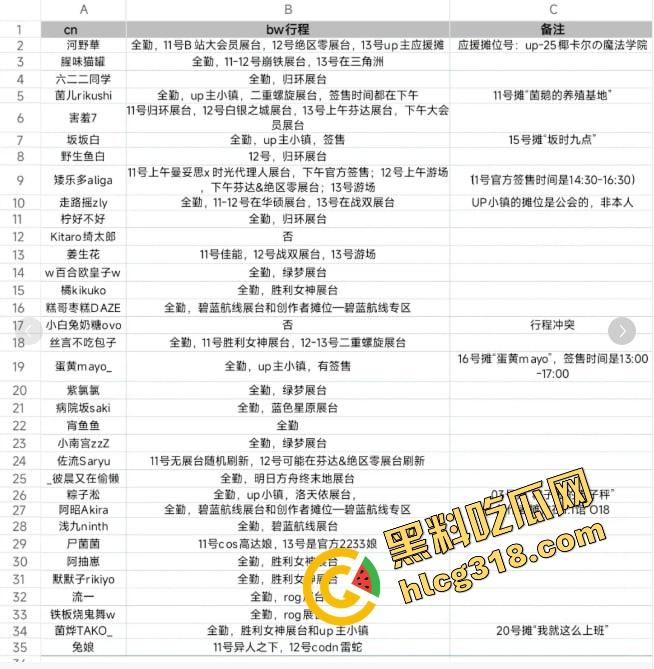 韩国coser空降B站舞台动作撩到飞起，合影姿势贴身卷全场，内地coser被比成木头死尸路边货！  第2张