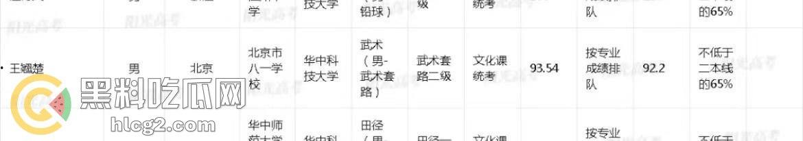 中信建投实习生逆天生活曝光，开保时捷打高尔夫，泄露三大重磅项目  第7张